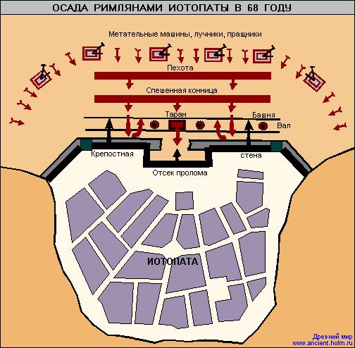 Описание рисунка штурм римлянами крепости